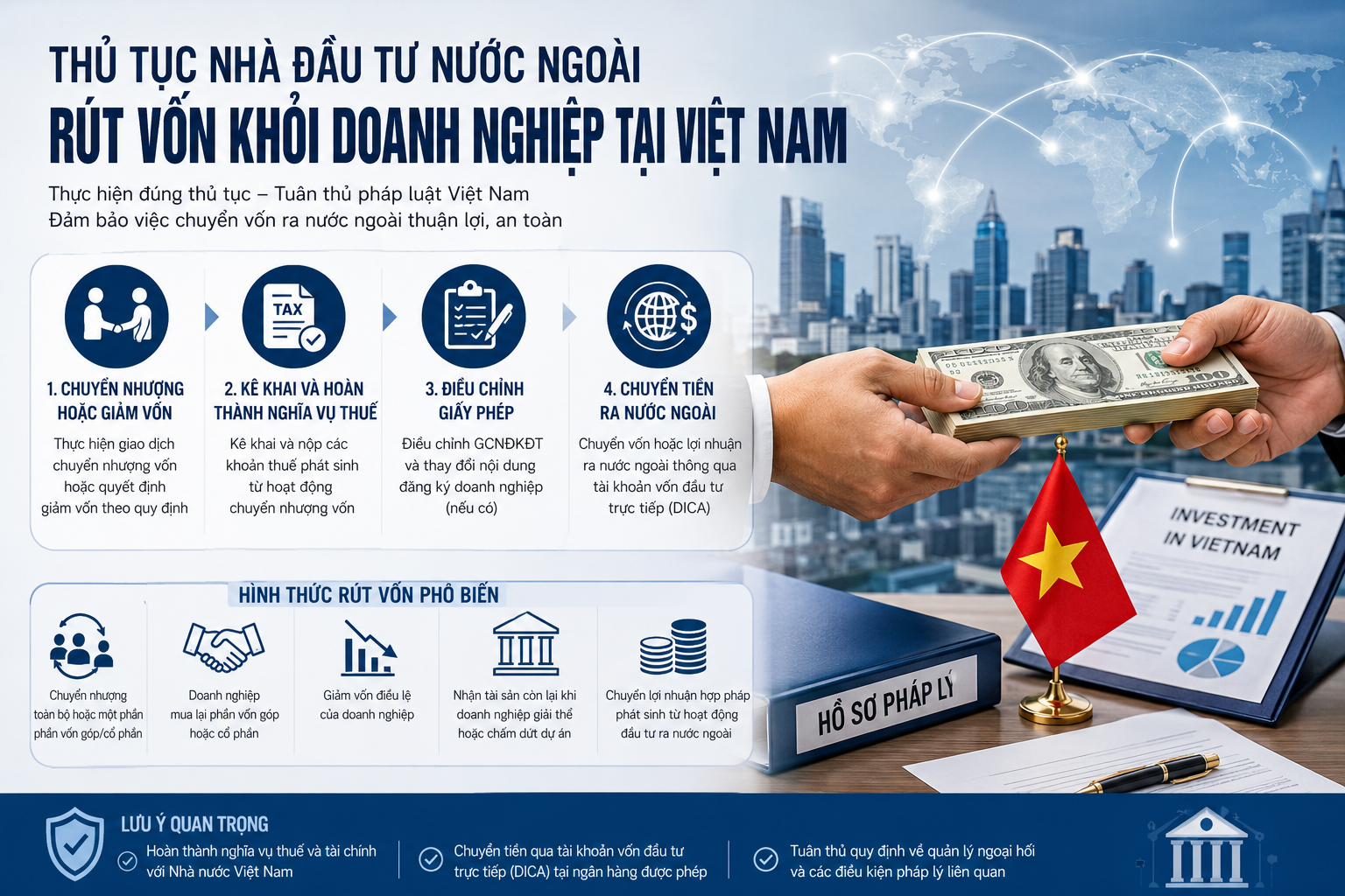 Thủ Tục Nhà Đầu Tư Nước Ngoài Rút Vốn Khỏi Doanh Nghiệp Tại Việt Nam